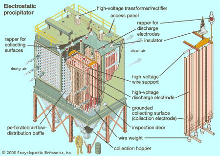 Electrostatic Precipitator