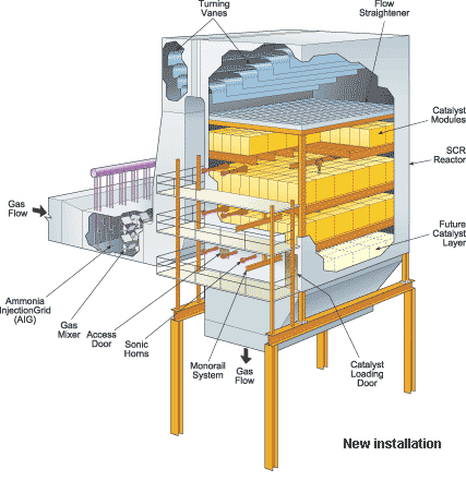 SCR Unit